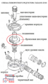 Схема поворотного редуктора канглим 1256